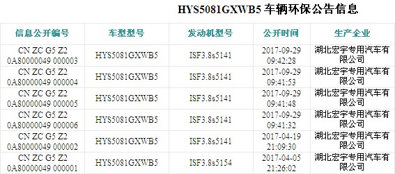 福田歐馬可5方吸污車(chē)環(huán)保公告圖片