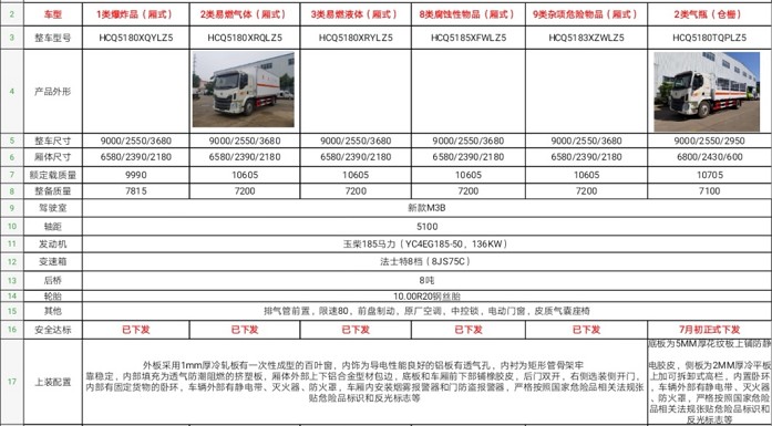 東風(fēng)柳汽危險品廂式車參數(shù)表