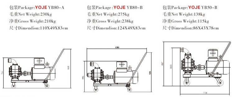 YB推車(chē)式圓弧齒輪油泵技術(shù)參數(shù)