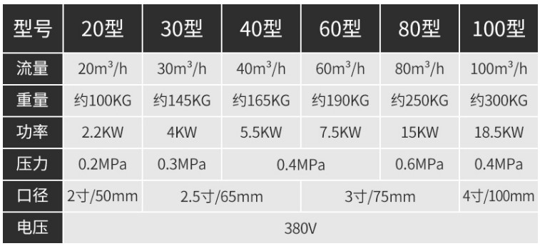 防爆型推車式抽油泵型號流量圖片
