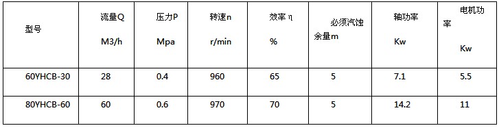 齊魯80YHCB-60油泵圓弧齒輪油泵技術(shù)參數(shù)