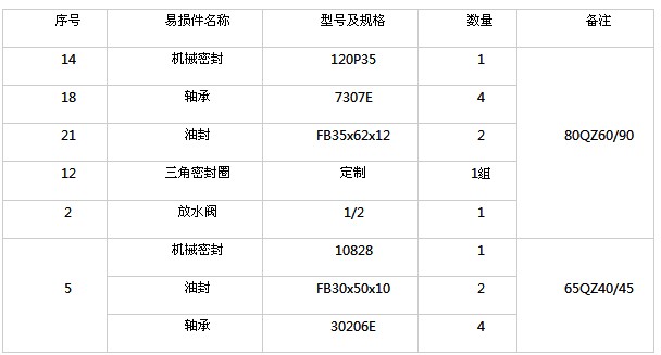 杭州威龍自吸式離心油泵易損零部件圖片