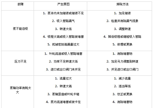 杭州威龍自吸式離心油泵故障及排除方法