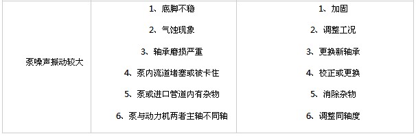 杭州威龍自吸式離心油泵故障及排除方法