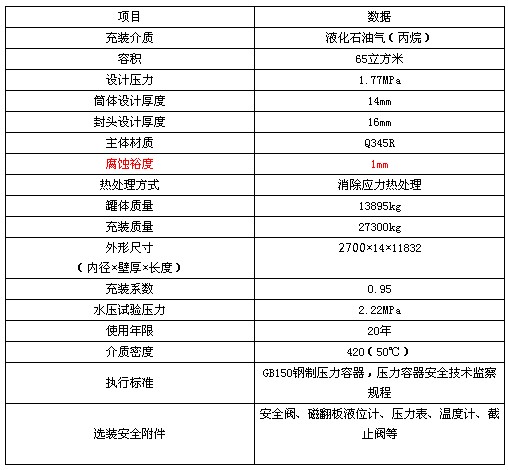齊星牌65方液化氣地埋罐參數(shù)