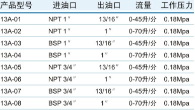 12A手動加油槍規(guī)格參數(shù)