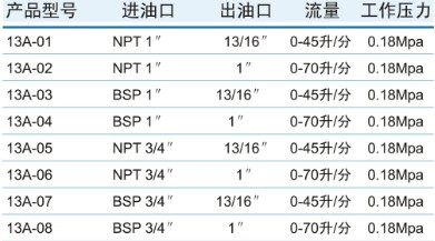 13A手動加油槍規(guī)格參數(shù)
