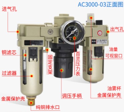 百靈二聯(lián)三聯(lián)件油水分離器