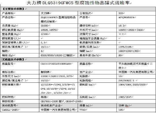 DLQ5319GFWC5型腐蝕性物品罐式運(yùn)輸車(chē) DLQ5319GFWC5型腐蝕性物品罐式運(yùn)輸車(chē)