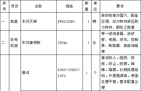 國六東風天錦4000方大流量排水搶險車配置清單