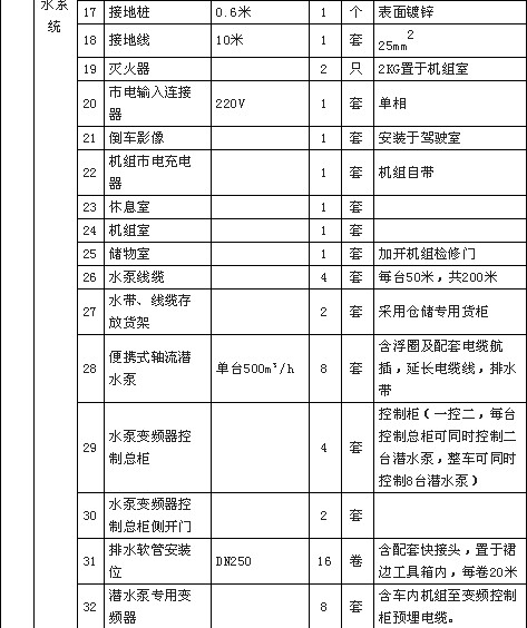 國六東風天錦4000方大流量排水搶險車配置清單