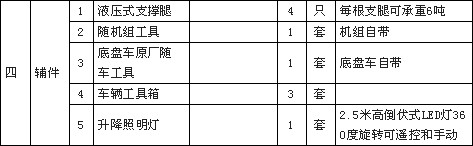 國六東風天錦4000方大流量排水搶險車配置清單