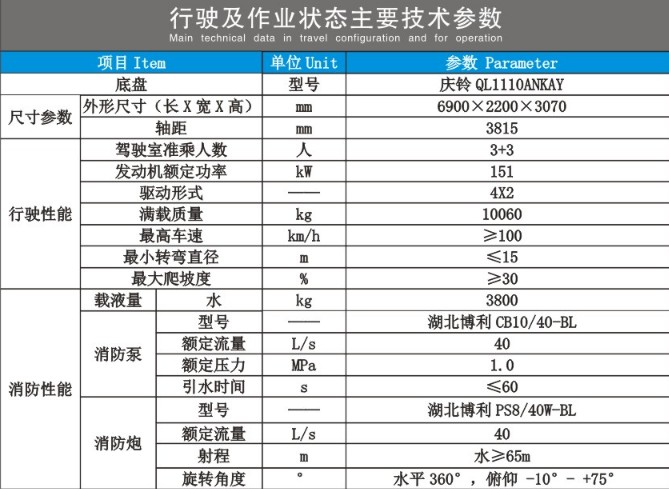 慶鈴五十鈴雙排水罐消防車技術(shù)參數(shù)