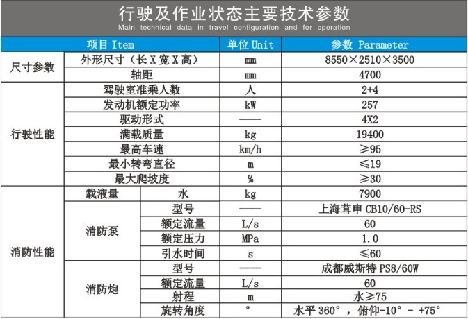 重汽豪沃雙排水罐消防車技術(shù)參數(shù)