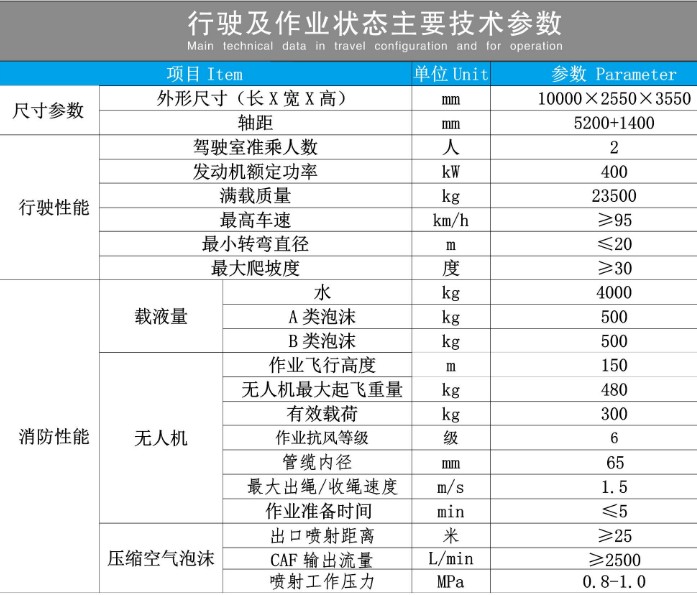 重汽汕德卡無人機滅火消防車