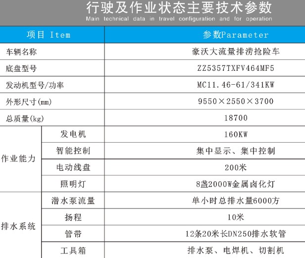 重汽豪沃大流量排澇搶險(xiǎn)車技術(shù)參數(shù)表