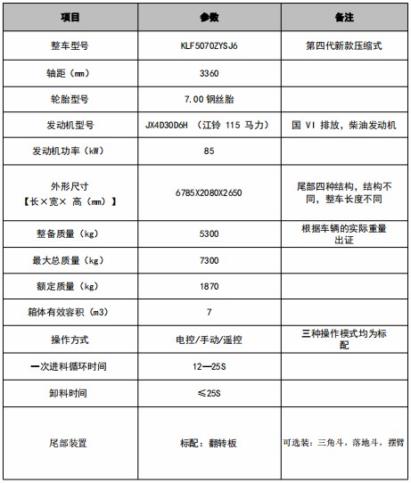 7方江鈴順達(dá)壓縮垃圾車技術(shù)參數(shù)