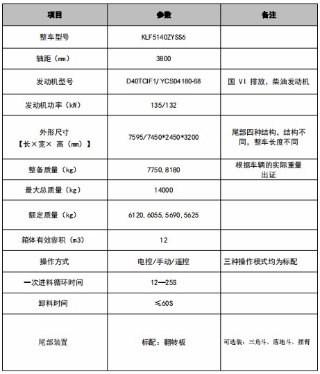12方陜汽軒德翼9壓縮垃圾車技術(shù)參數(shù)