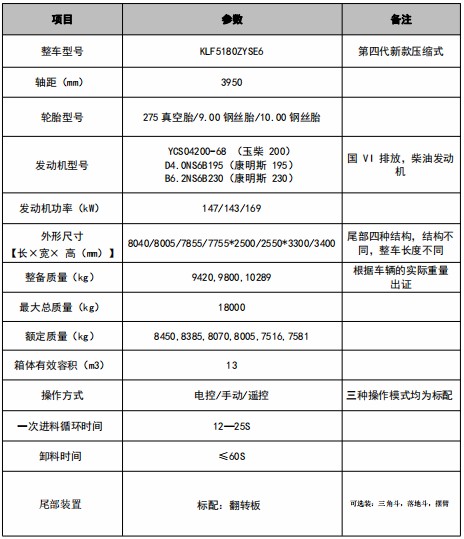 13方東風(fēng)多利卡D9壓縮垃圾車技術(shù)參數(shù)