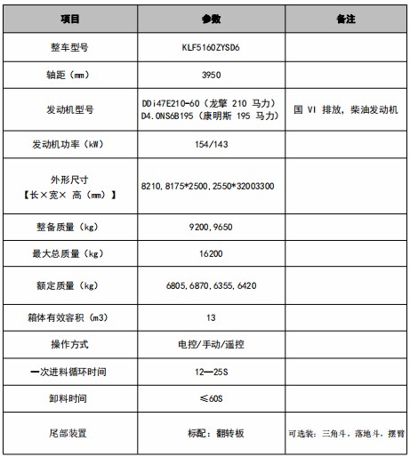 13方東風(fēng)天錦壓縮垃圾車技術(shù)參數(shù)