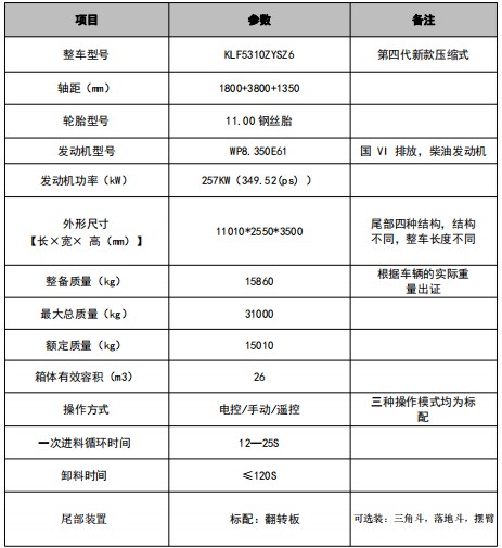 26方重汽汕德卡前四后八壓縮垃圾車技術(shù)參數(shù)