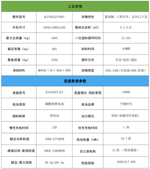 5.2方福田祥菱M2純電動(dòng)壓縮垃圾車_凱力風(fēng)牌KLF5042ZYSBEV型純電動(dòng)壓縮式垃圾車