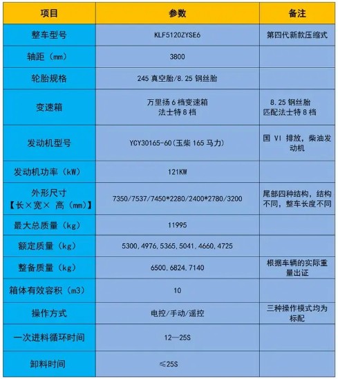 10方東風(fēng)福瑞卡F7壓縮垃圾車_凱力風(fēng)牌KLF5120ZYSE6型壓縮式垃圾車