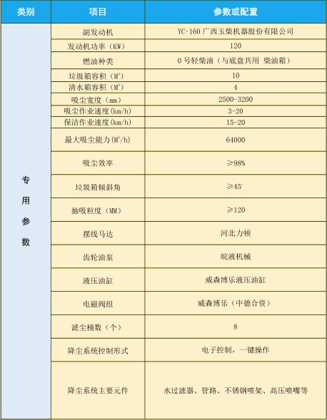 技術(shù)參數(shù)